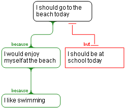 Beach example map