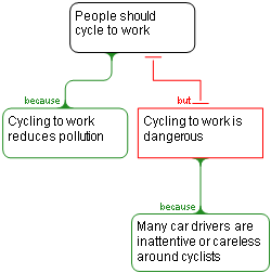 Cycle to work map