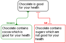 Chocolate model answer