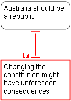 Republic model answer