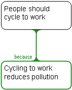 Cycling model answer