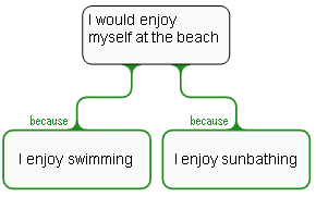 Swimming model answer