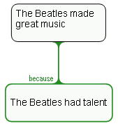 Beatles model answer