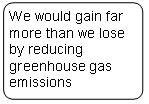 Greenhouse gas model answer