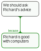 Richard model answer