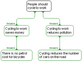 Cycling model