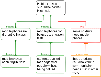 should mobile phones be banned in schools essay