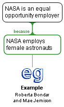 NASA