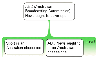ABC Sport analysis