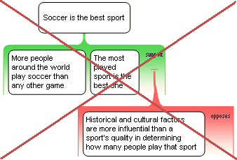 Soccer wrong answer