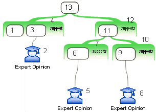 Evaluation order