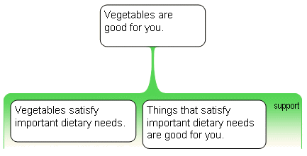 Vegetables map