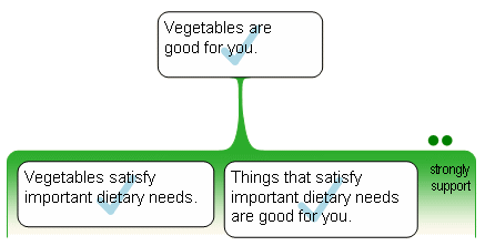 Vegetables evaluated