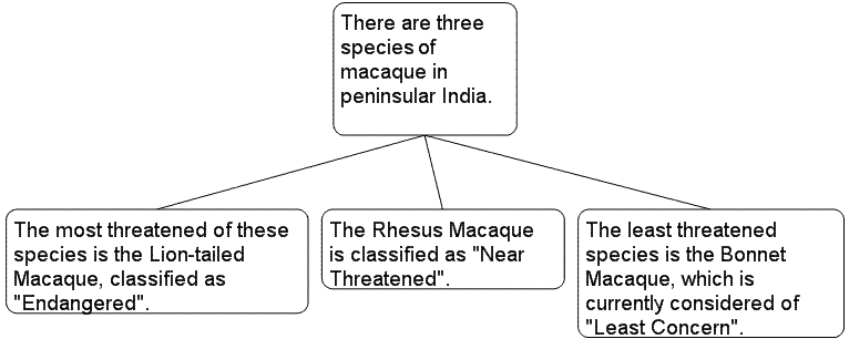 macaque_Map_SC.gif