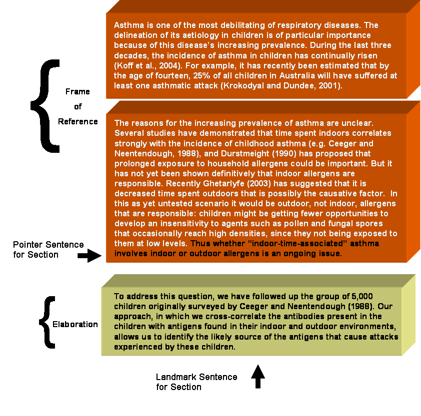 contrasting through this writing process teaching model 