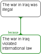 Iraq model answer