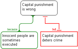 Capital punishment model