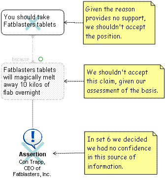 Evaluated Fatblasters