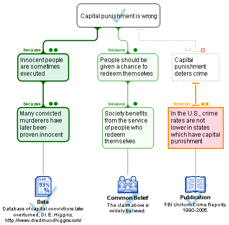 Drag this onto the workspace to see each step explained