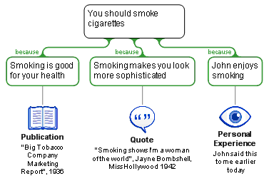 Smoking map