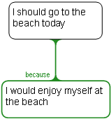 Beach map