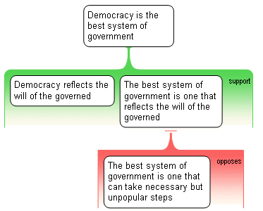 Democracy objection