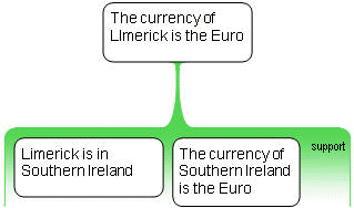 Euro model answer