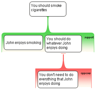 Smoking objection analysis map