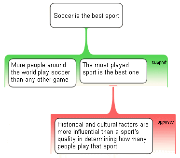 Soccer inference objection