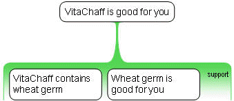 VitaChaff model answer