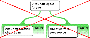 Wrong way to map vita chaff