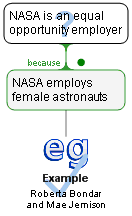 NASA evaluated